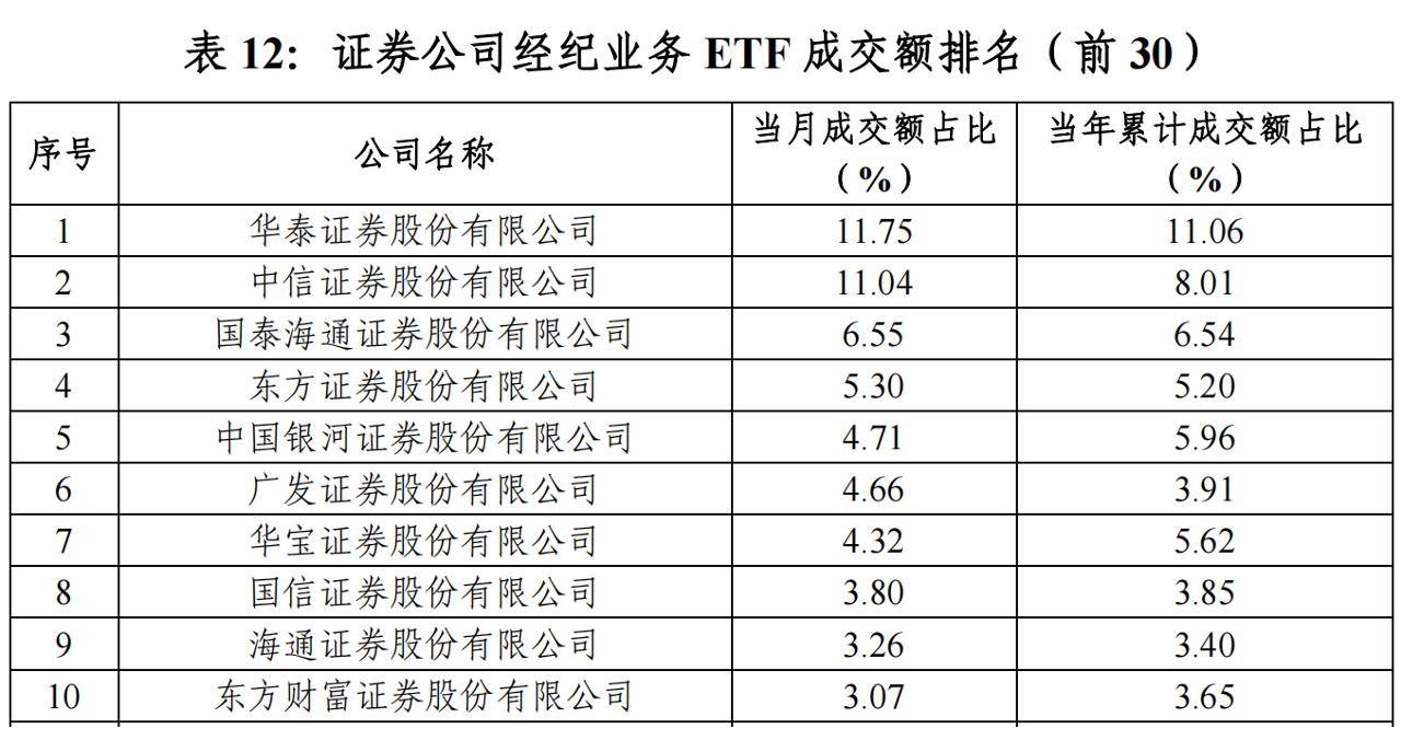度引发关注, AA