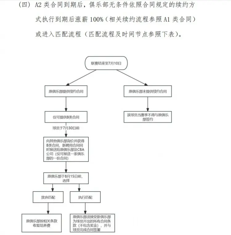秀球员, entit