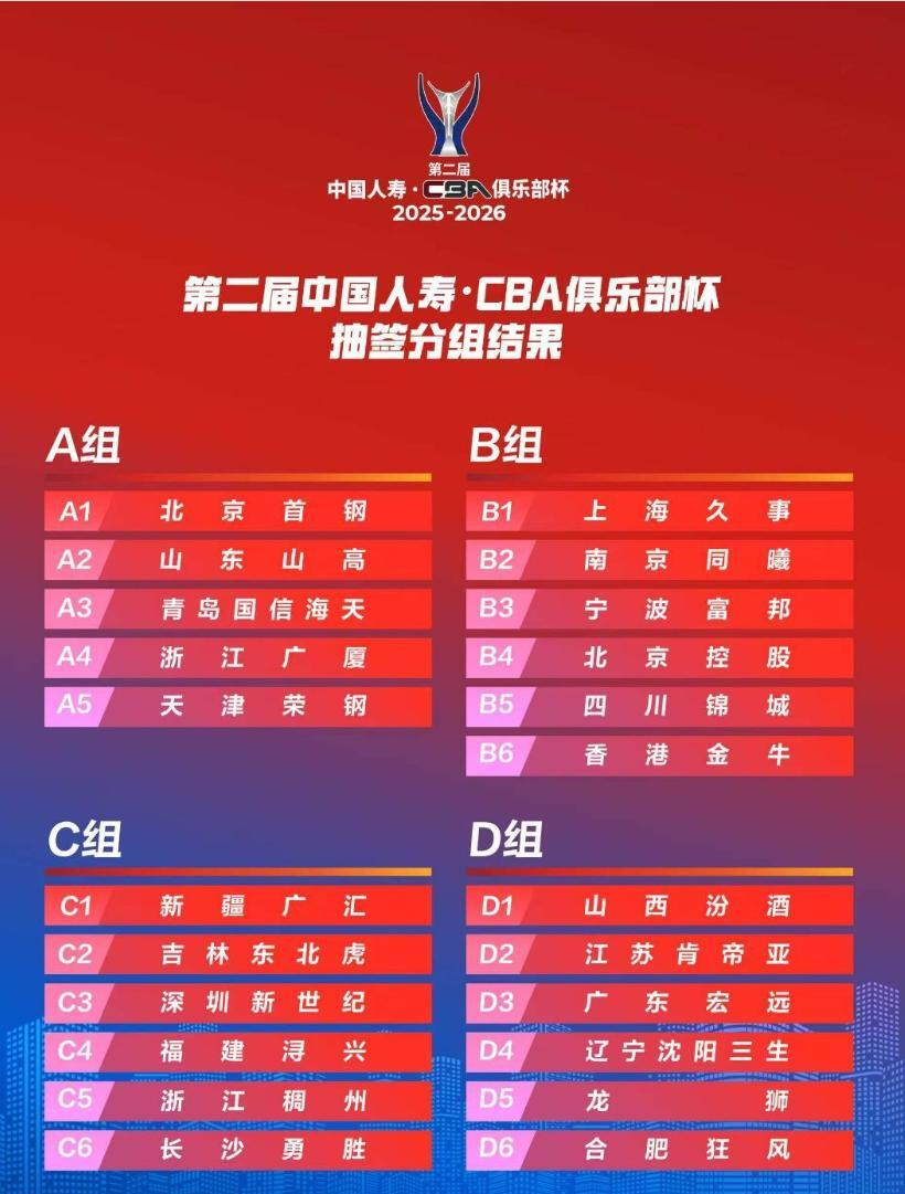 shok, 睿后竞争力